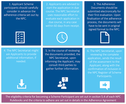 NPC Adherance Uppdatering Mars 2021