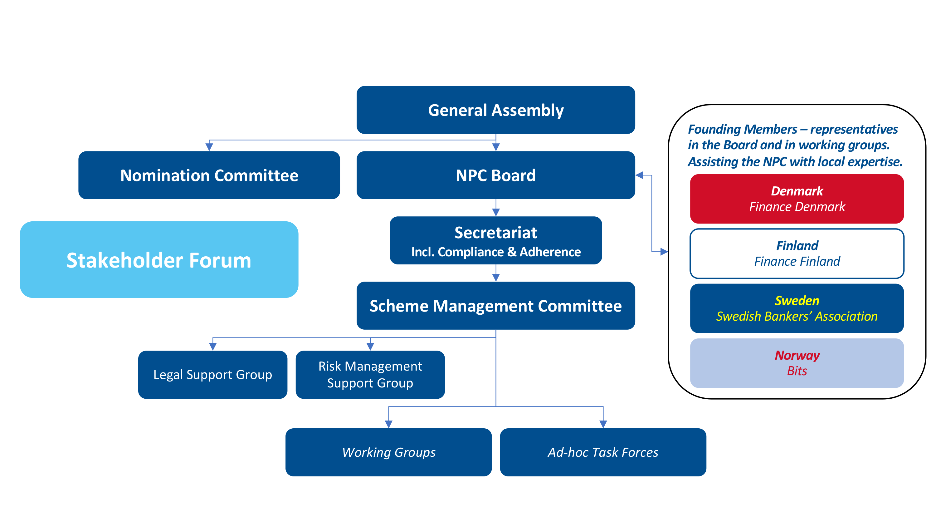 NPC Organisation 2021 03 16