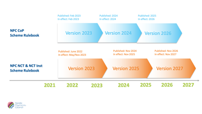 NPC CM NCT NCT Inst Och Cop